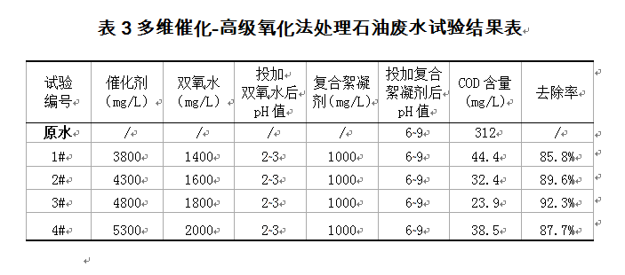 多維催化-高級氧化法處理石油廢水試驗結(jié)果表