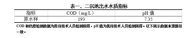 表一，二沉池出水水質(zhì)指標(biāo)