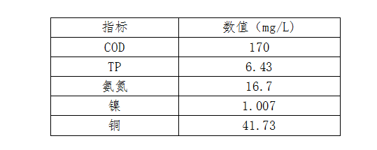 原水水質(zhì)檢測結(jié)果