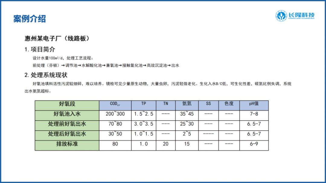 龍崗區(qū)污水處理工人培訓(xùn)